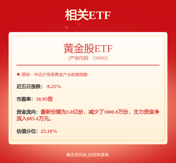 线上配资炒股 A股早评：创业板指高开近1% 黄金股、可控核聚变板块盘初活跃