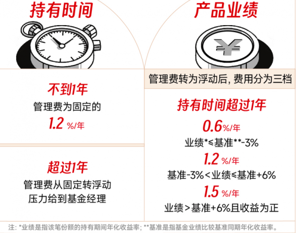 排名第一的配资公司 从规模到业绩 新模式浮动费率基金重塑公募风向
