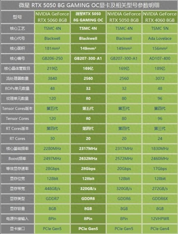 门户网配资 暑期入门游戏显卡怎么选? 微星RTX5050魔龙和万图师告诉你